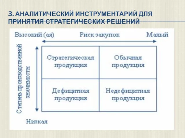 3. АНАЛИТИЧЕСКИЙ ИНСТРУМЕНТАРИЙ ДЛЯ ПРИНЯТИЯ СТРАТЕГИЧЕСКИХ РЕШЕНИЙ