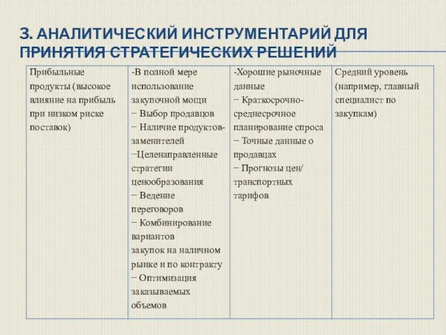 3. АНАЛИТИЧЕСКИЙ ИНСТРУМЕНТАРИЙ ДЛЯ ПРИНЯТИЯ СТРАТЕГИЧЕСКИХ РЕШЕНИЙ