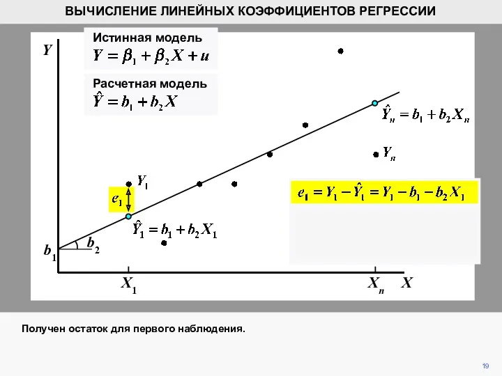 X Xn X1 Y 19 ВЫЧИСЛЕНИЕ ЛИНЕЙНЫХ КОЭФФИЦИЕНТОВ РЕГРЕССИИ b2 b1 Получен остаток