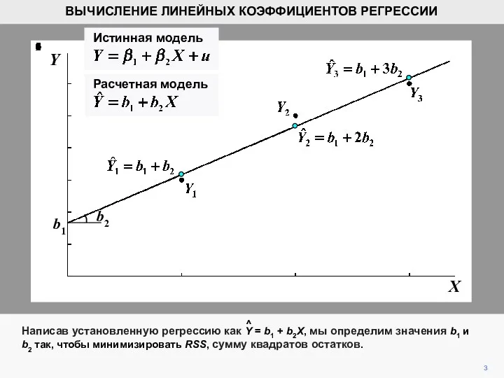 Y b2 b1 X Написав установленную регрессию как Y =