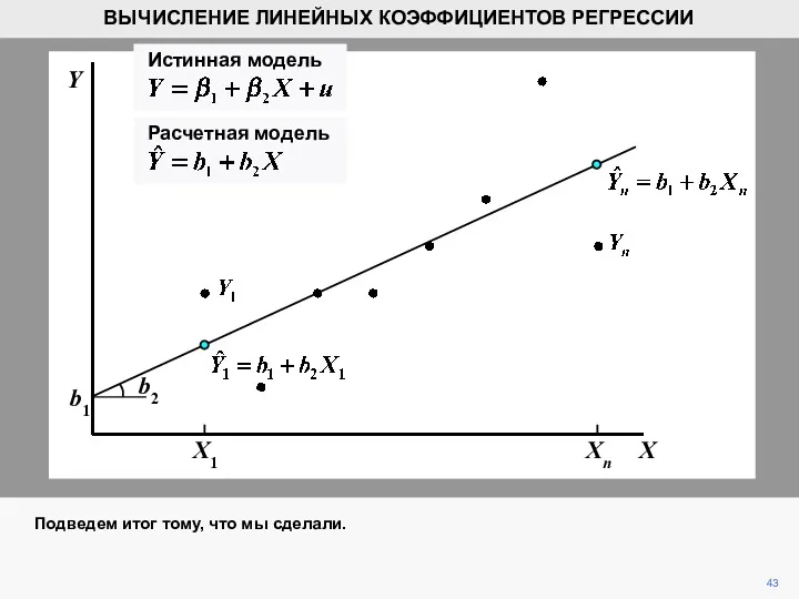 Подведем итог тому, что мы сделали. 43 ВЫЧИСЛЕНИЕ ЛИНЕЙНЫХ КОЭФФИЦИЕНТОВ РЕГРЕССИИ X Xn