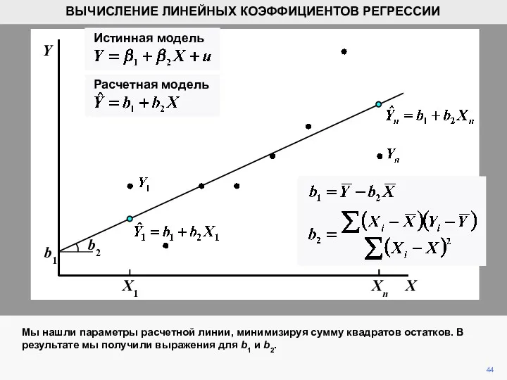 44 ВЫЧИСЛЕНИЕ ЛИНЕЙНЫХ КОЭФФИЦИЕНТОВ РЕГРЕССИИ X Xn X1 Y Истинная модель Расчетная модель