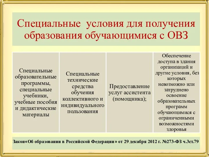 Закон«Об образовании в Российской Федерации» от 29 декабря 2012 г. №273-ФЗ ч.3ст.79