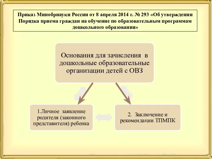Приказ Минобрнауки России от 8 апреля 2014 г. № 293 «Об утверждении Порядка