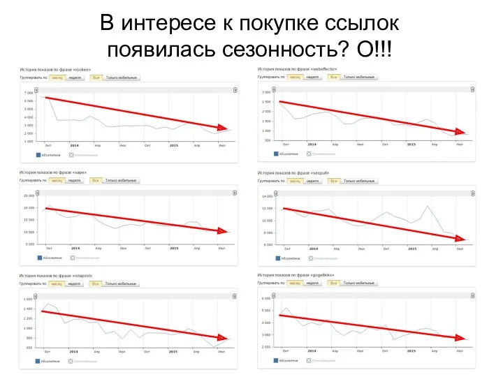 В интересе к покупке ссылок появилась сезонность? О!!!