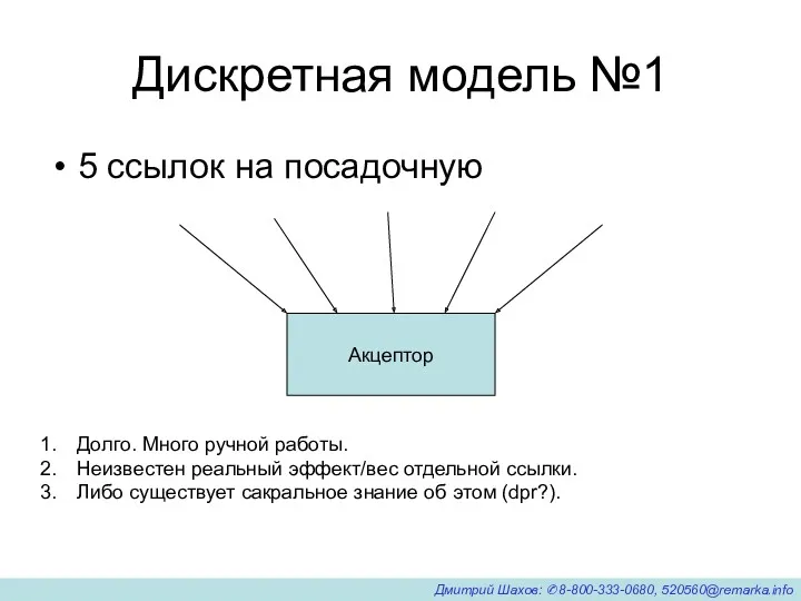 Дискретная модель №1 5 ссылок на посадочную Акцептор Долго. Много ручной работы. Неизвестен