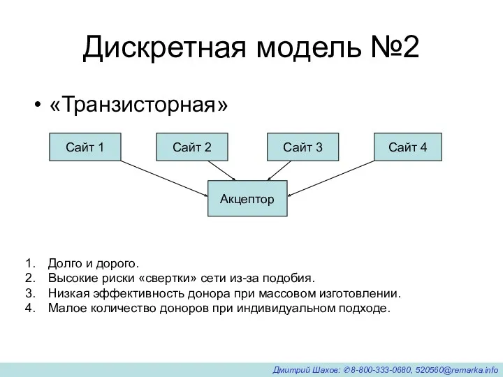 Дискретная модель №2 «Транзисторная» Сайт 1 Сайт 2 Сайт 3 Сайт 4 Акцептор