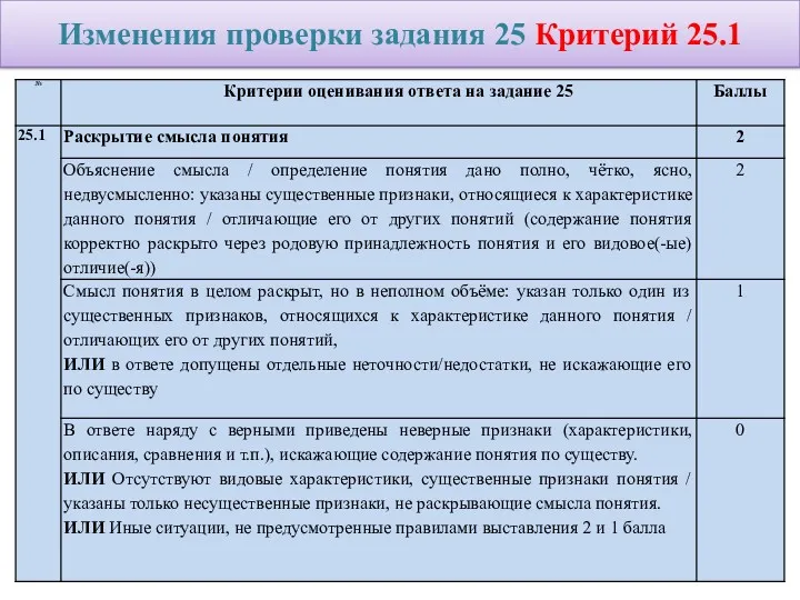 Изменения проверки задания 25 Критерий 25.1