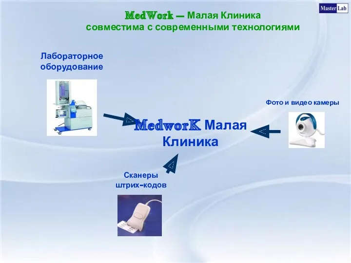 MedWork – Малая Клиника совместима с современными технологиями MedworK Малая