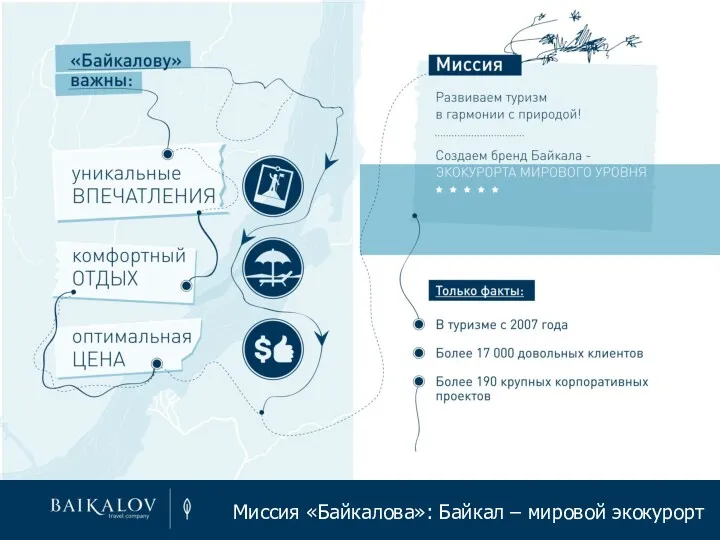 Миссия «Байкалова»: Байкал – мировой экокурорт