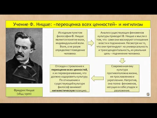 Учение Ф. Ницше: «переоценка всех ценностей» и нигилизм