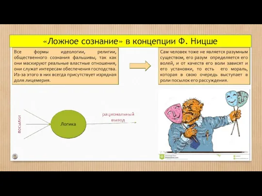 «Ложное сознание» в концепции Ф. Ницше