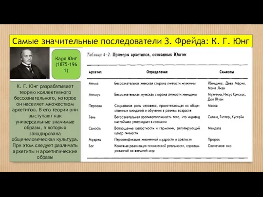 Самые значительные последователи З. Фрейда: К. Г. Юнг Карл Юнг