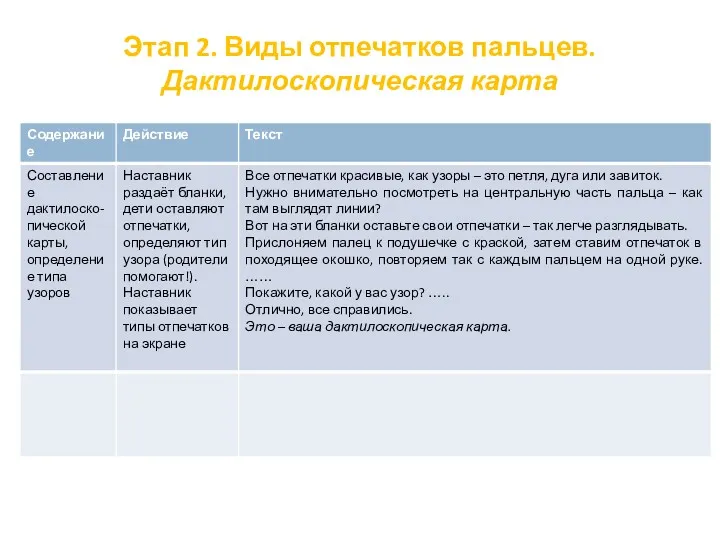 Этап 2. Виды отпечатков пальцев. Дактилоскопическая карта