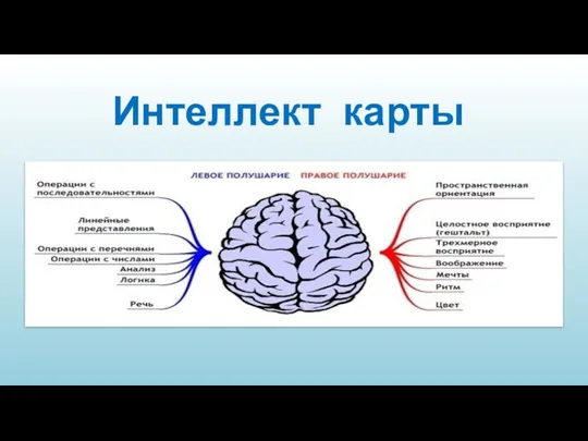 Интеллект карты