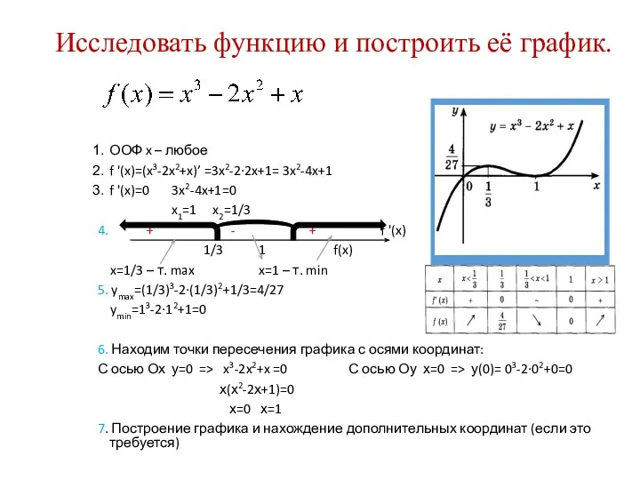 Исследовать функцию и построить её график. ООФ x – любое