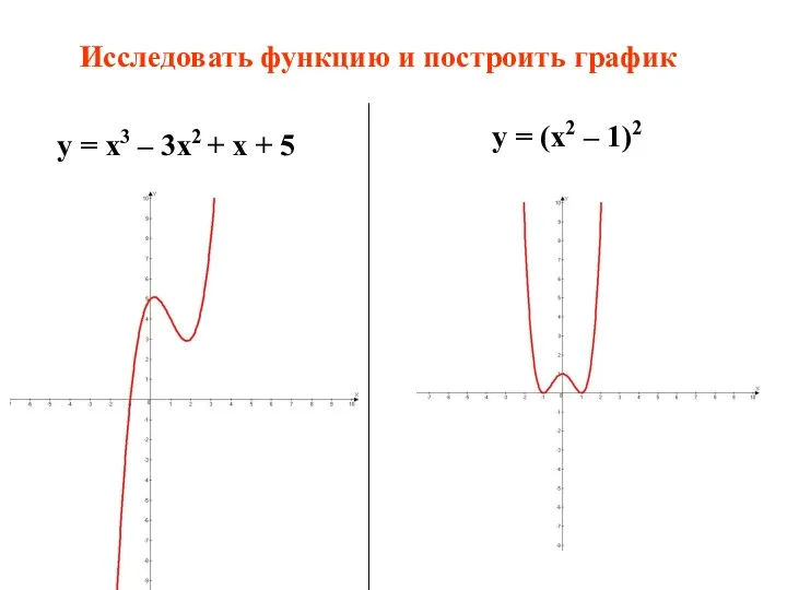 у = x3 – 3x2 + x + 5 у