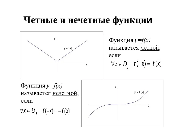 Четные и нечетные функции Функция y=f(x) называется четной, если Функция y=f(x) называется нечетной, если