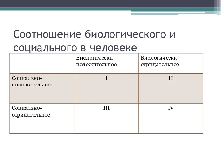 Соотношение биологического и социального в человеке