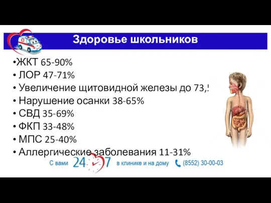 Здоровье школьников ЖКТ 65-90% ЛОР 47-71% Увеличение щитовидной железы до 73,5% Нарушение осанки