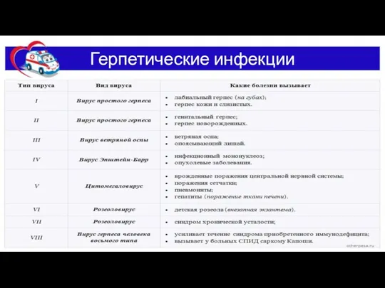 Герпетические инфекции