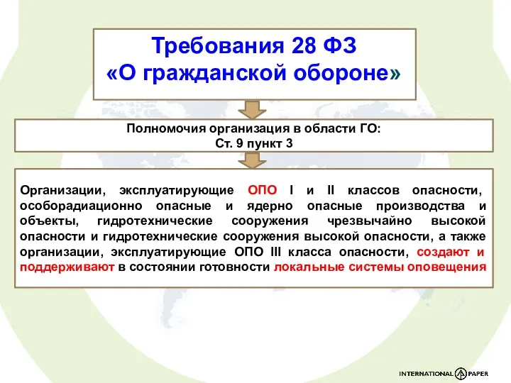 Полномочия организация в области ГО: Ст. 9 пункт 3 Требования 28 ФЗ «О