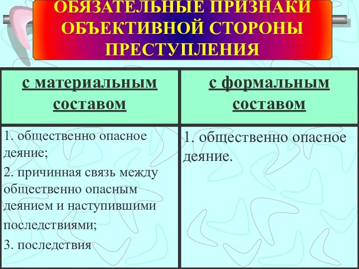 ОБЯЗАТЕЛЬНЫЕ ПРИЗНАКИ ОБЪЕКТИВНОЙ СТОРОНЫ ПРЕСТУПЛЕНИЯ