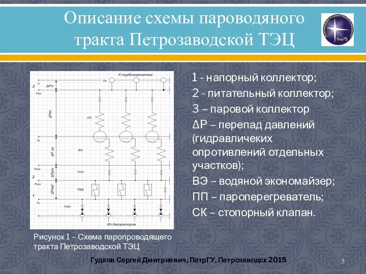 Описание схемы пароводяного тракта Петрозаводской ТЭЦ 1 - напорный коллектор;