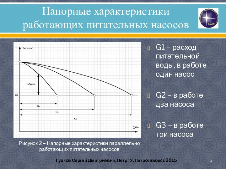 Напорные характеристики работающих питательных насосов G1 – расход питательной воды,