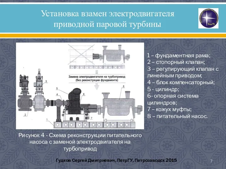 Установка взамен электродвигателя приводной паровой турбины 1 – фундаментная рама;