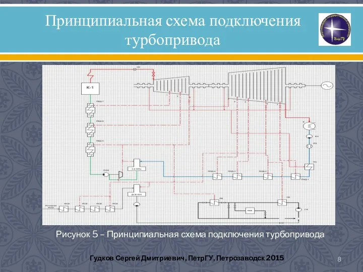 Принципиальная схема подключения турбопривода Рисунок 5 – Принципиальная схема подключения