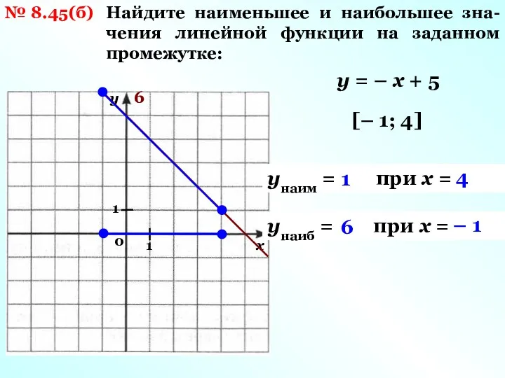 Найдите наименьшее и наибольшее зна- чения линейной функции на заданном