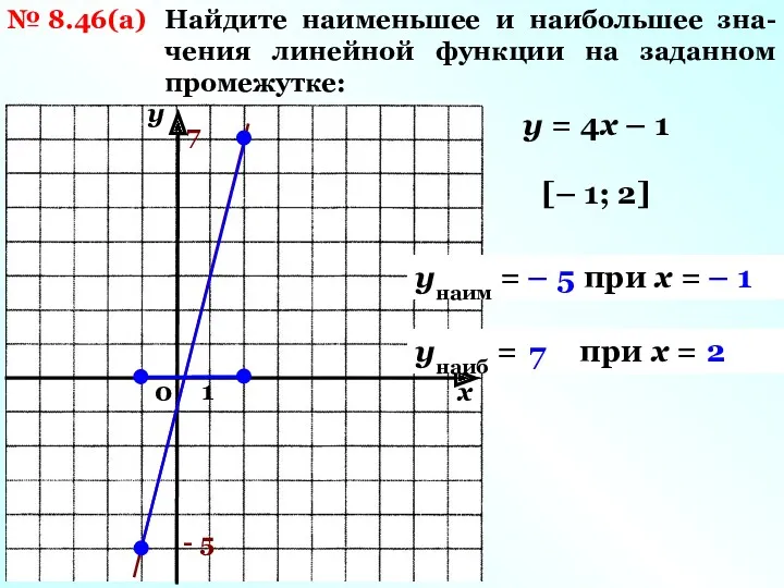 Найдите наименьшее и наибольшее зна- чения линейной функции на заданном