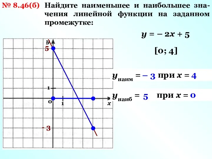 Найдите наименьшее и наибольшее зна- чения линейной функции на заданном