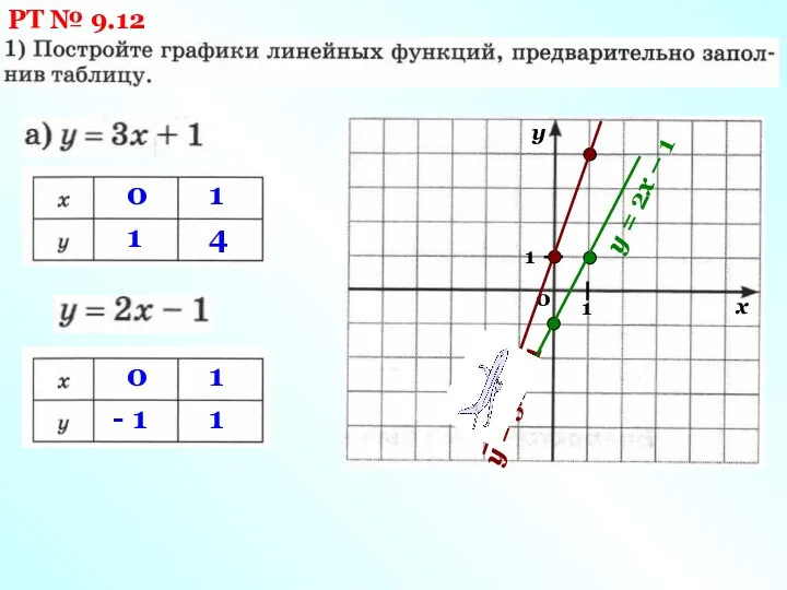 РТ № 9.12 0 1 1 4 у = 3х