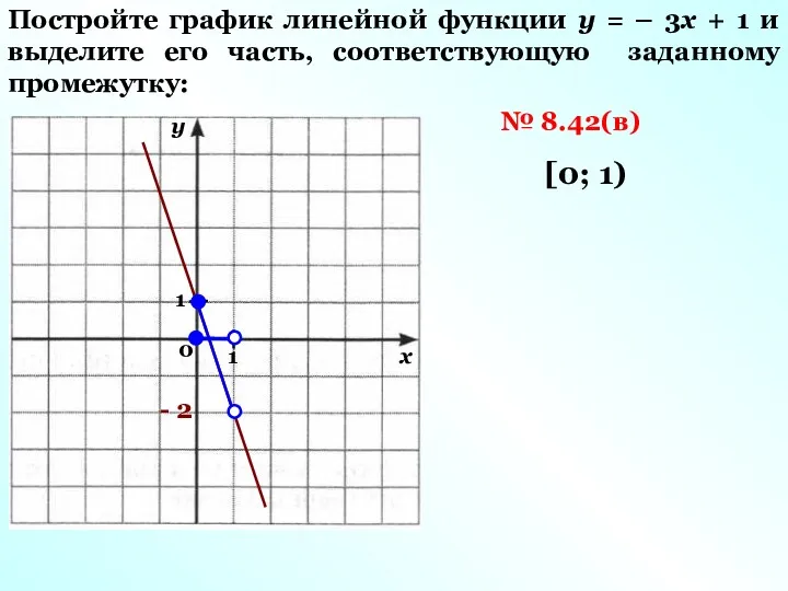 Постройте график линейной функции у = – 3х + 1