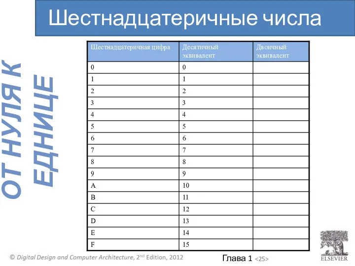 Шестнадцатеричные числа