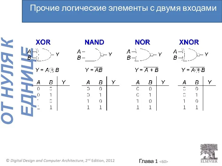 Прочие логические элементы с двумя входами