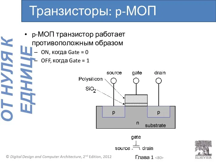 p-МОП транзистор работает противоположным образом ON, когда Gate = 0