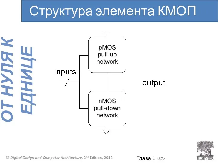Структура элемента КМОП