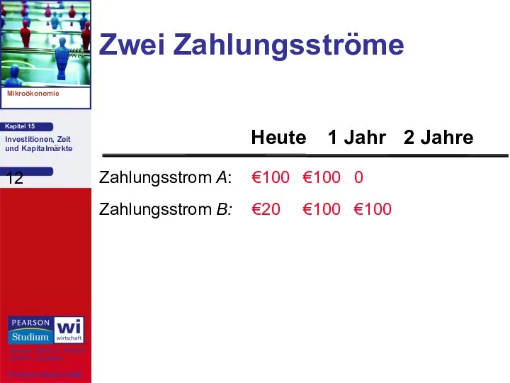 Zwei Zahlungsströme Zahlungsstrom A: €100 €100 0 Zahlungsstrom B: €20