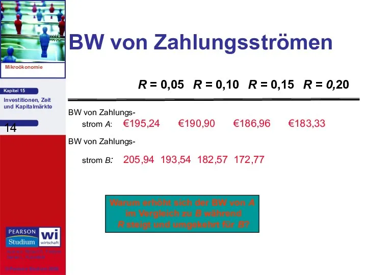 BW von Zahlungsströmen BW von Zahlungs- strom A: €195,24 €190,90