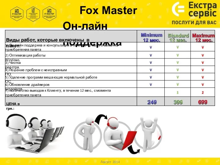 Fox Master Он-лайн поддержка Виды работ, которые включены в пакет:
