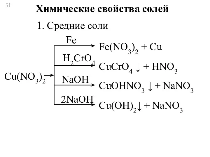 Химические свойства солей 1. Средние соли Fe H2CrO4 NaOH 2NaOH