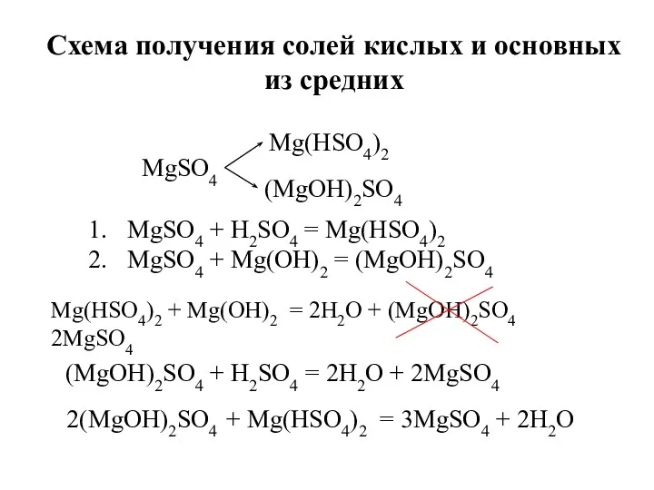 MgSO4 Mg(HSO4)2 (MgOH)2SO4 MgSO4 + H2SO4 = Mg(HSO4)2 MgSO4 +