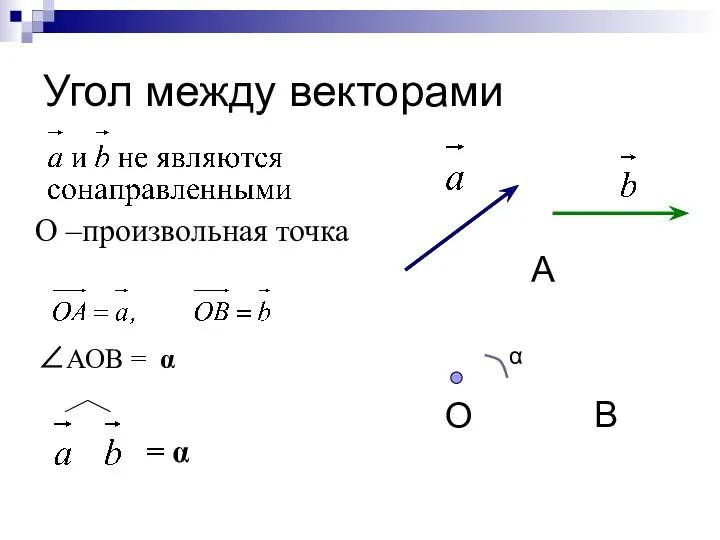 Угол между векторами О В А α О –произвольная точка ∠АОВ = α
