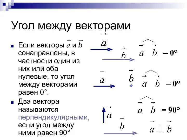 Угол между векторами Если векторы а и b сонаправлены, в