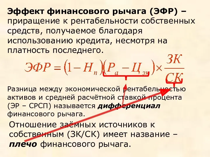 Эффект финансового рычага (ЭФР) – приращение к рентабельности собственных средств,