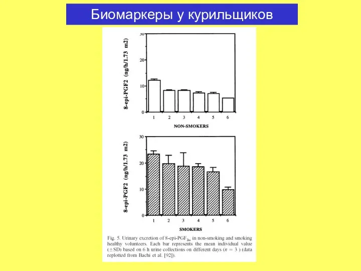 Биомаркеры у курильщиков