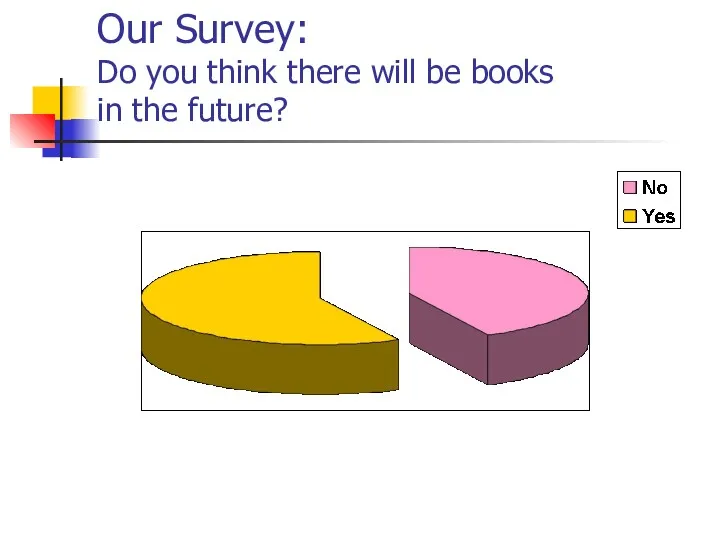 Our Survey: Do you think there will be books in the future?